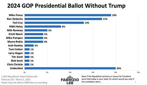 2020 Democratic Party Presidential Nominee Odds .